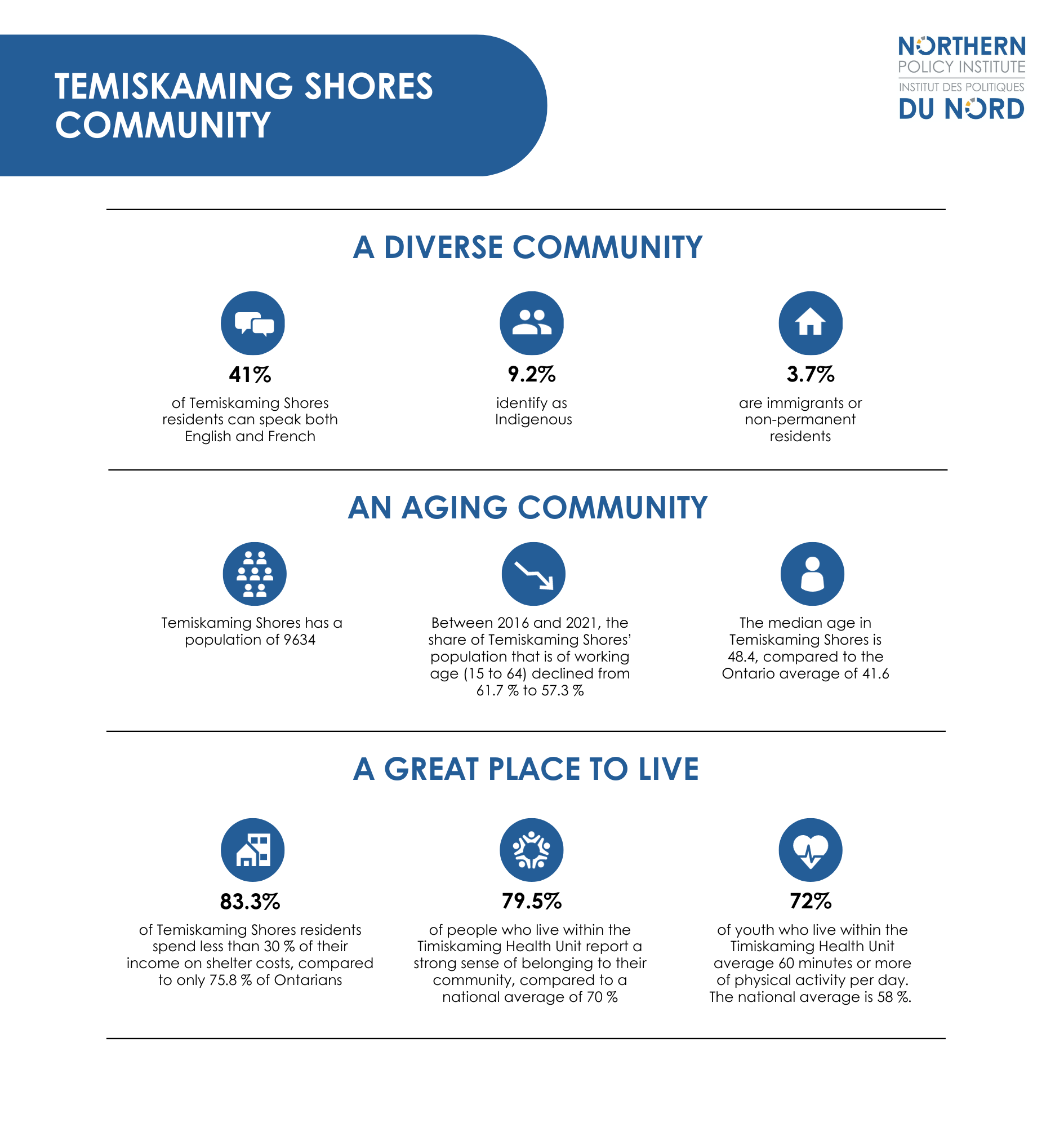 Temiskaming Shores Community